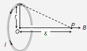 1324_Magnetic field due to a circular current1.png